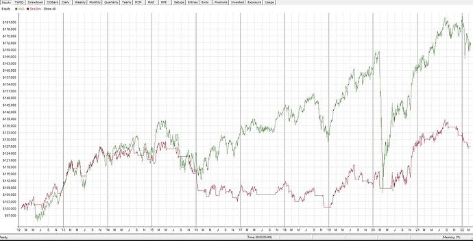 EquityChart