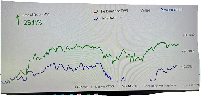 Fin YTD