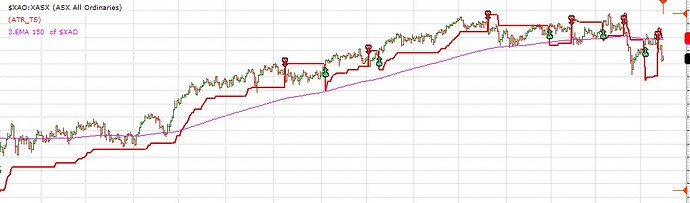 XAO chart