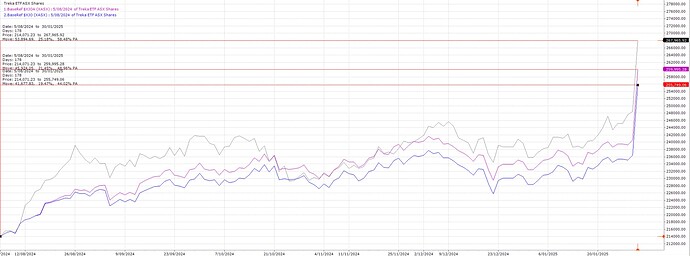 Treka Perf Chart 3